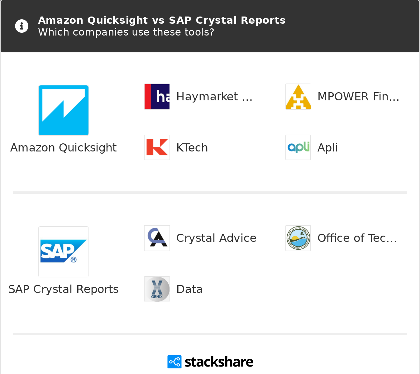 Amazon Quicksight Vs Power BI What Are The Differences?, 53 OFF
