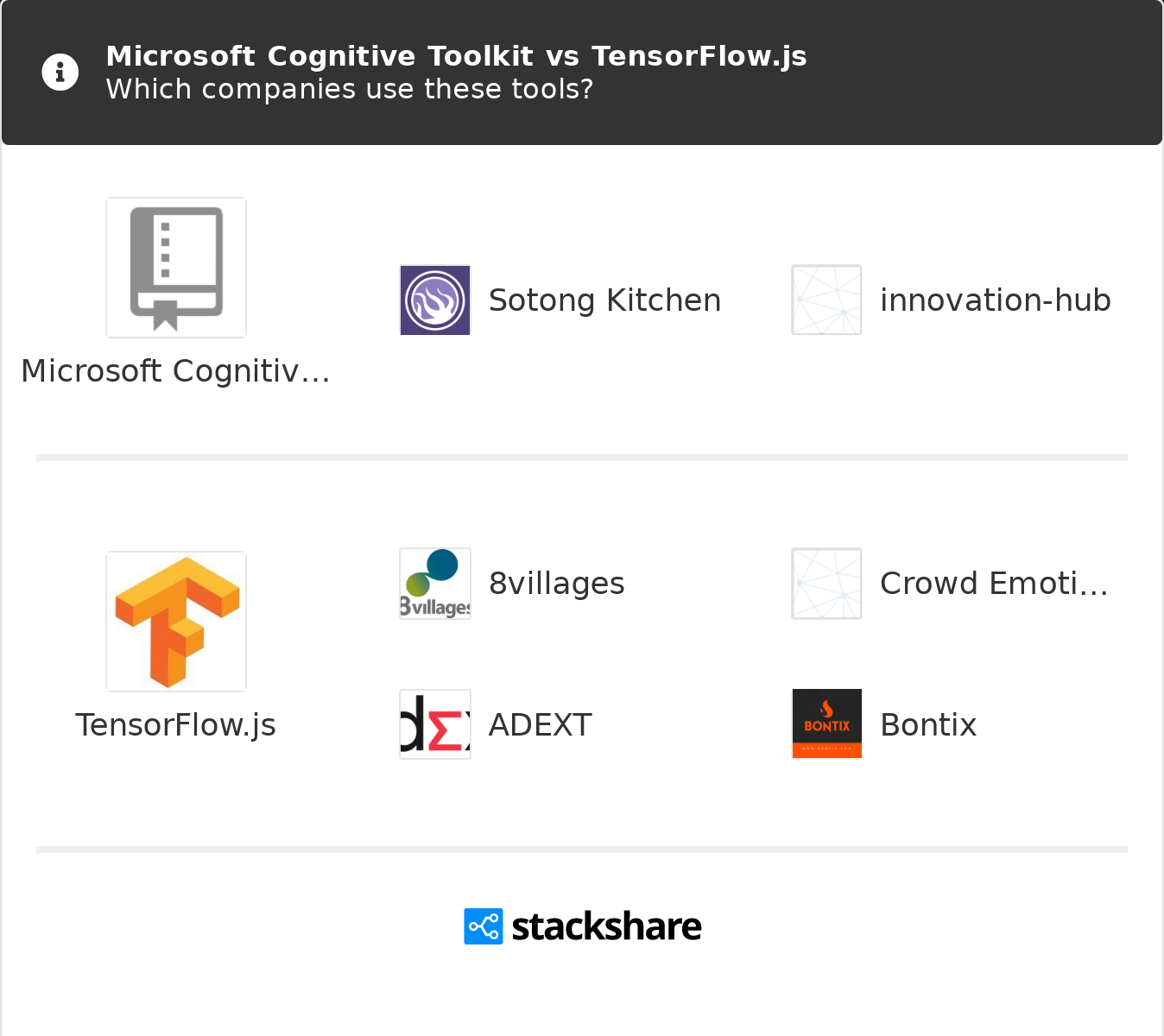 tensorflow microsoft