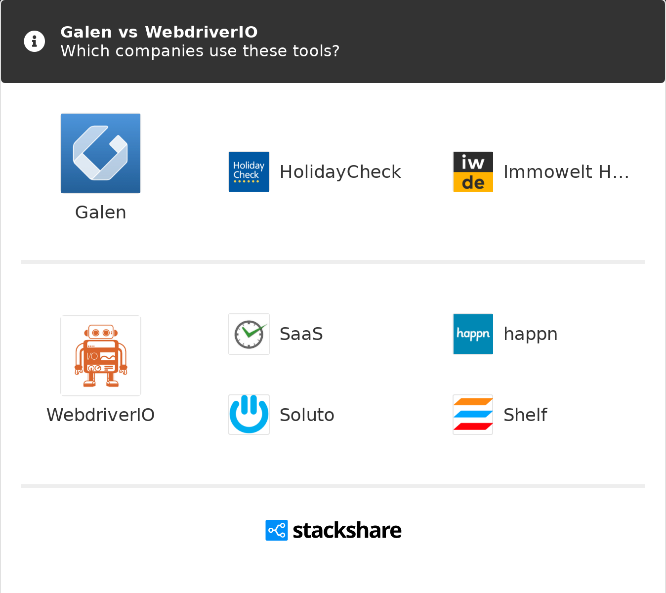 Galen vs WebdriverIO | What are the differences?