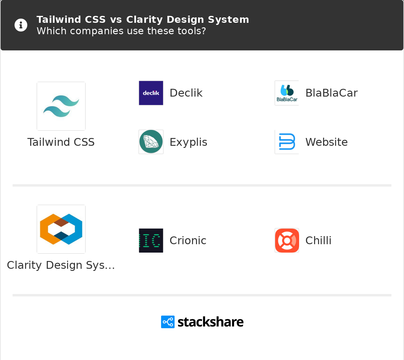 Tailwind CSS Vs Vuetify What Are The Differences?, 54 OFF