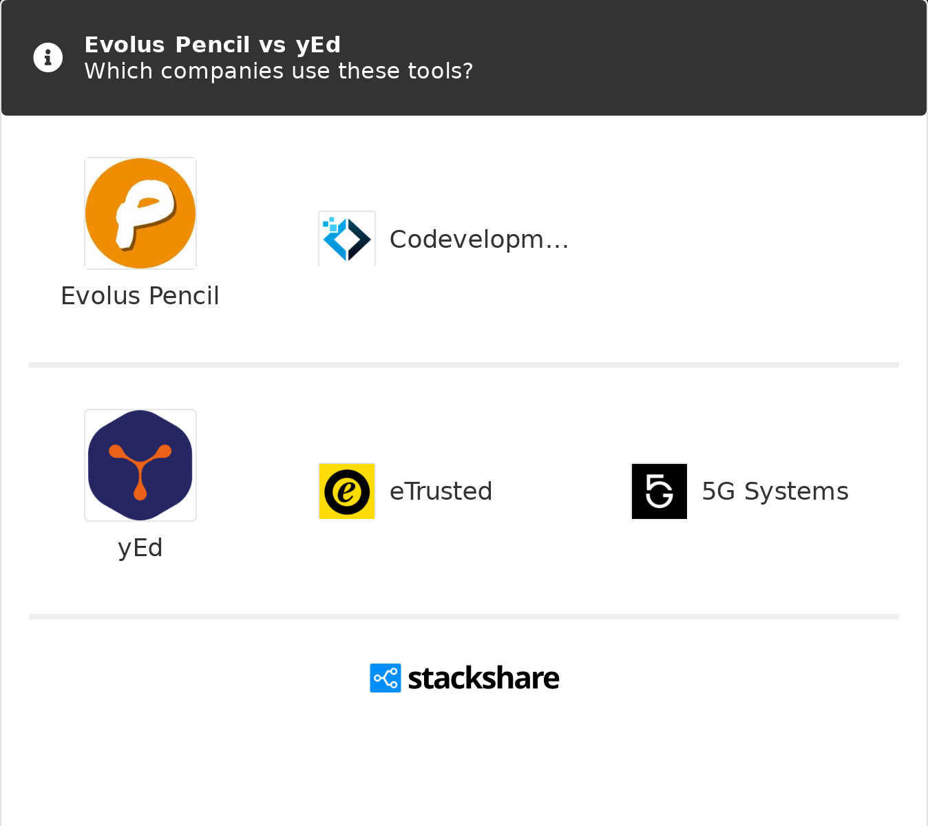 Evolus Pencil LXDE) Adding User Specific Start Menu Items