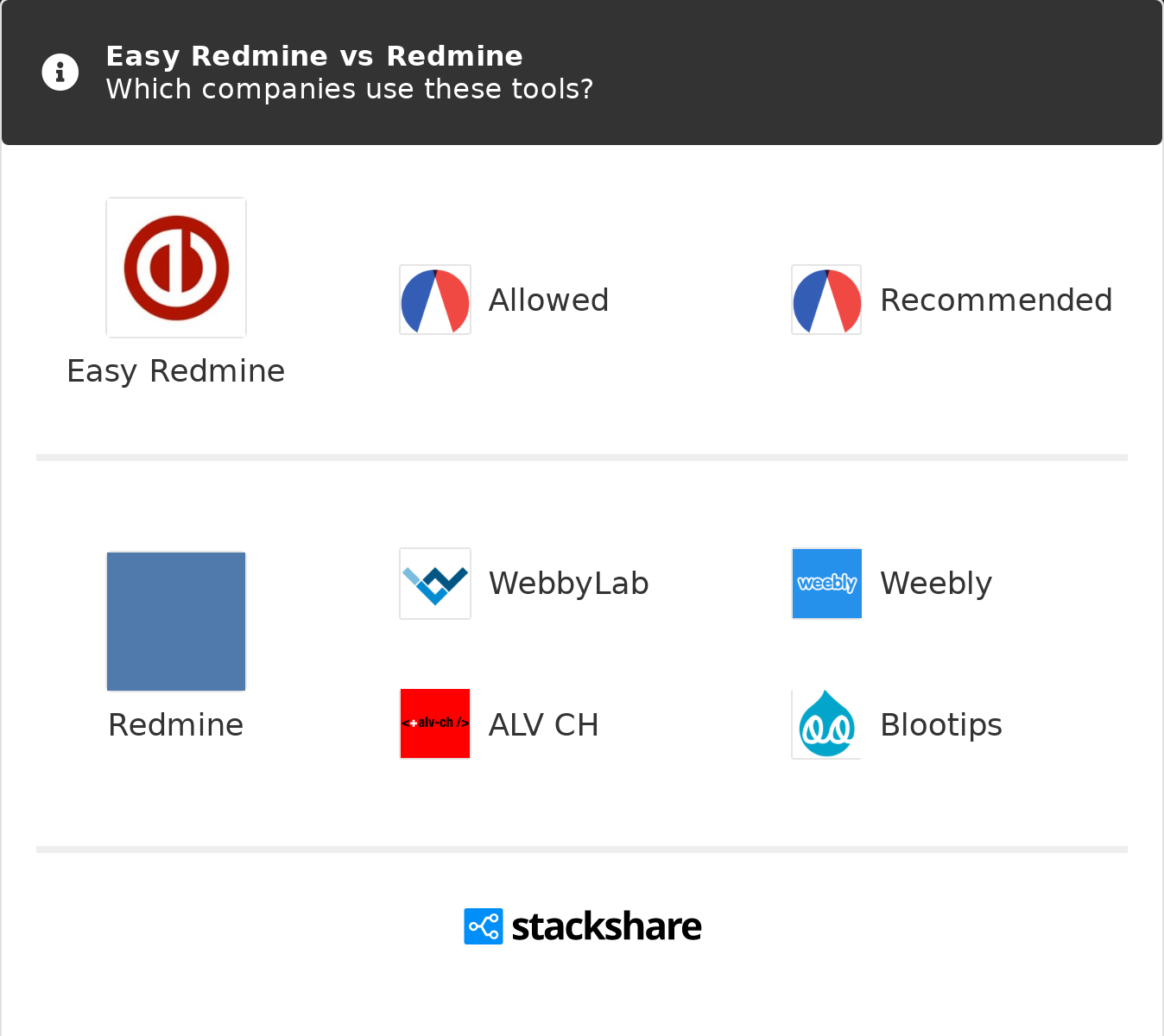 Fake.i Redymins Easy Redmine Vs Redmine Itsmdailycom