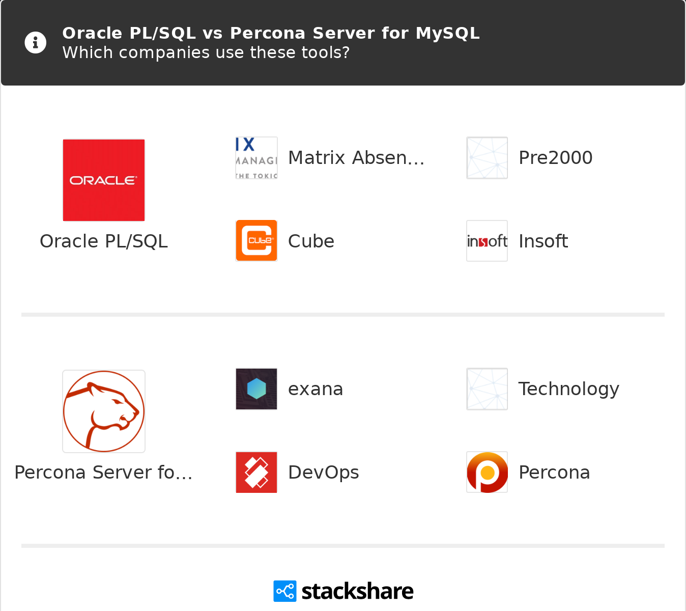 Oracle Pl Sql Vs Percona Server For Mysql What Are The Differences