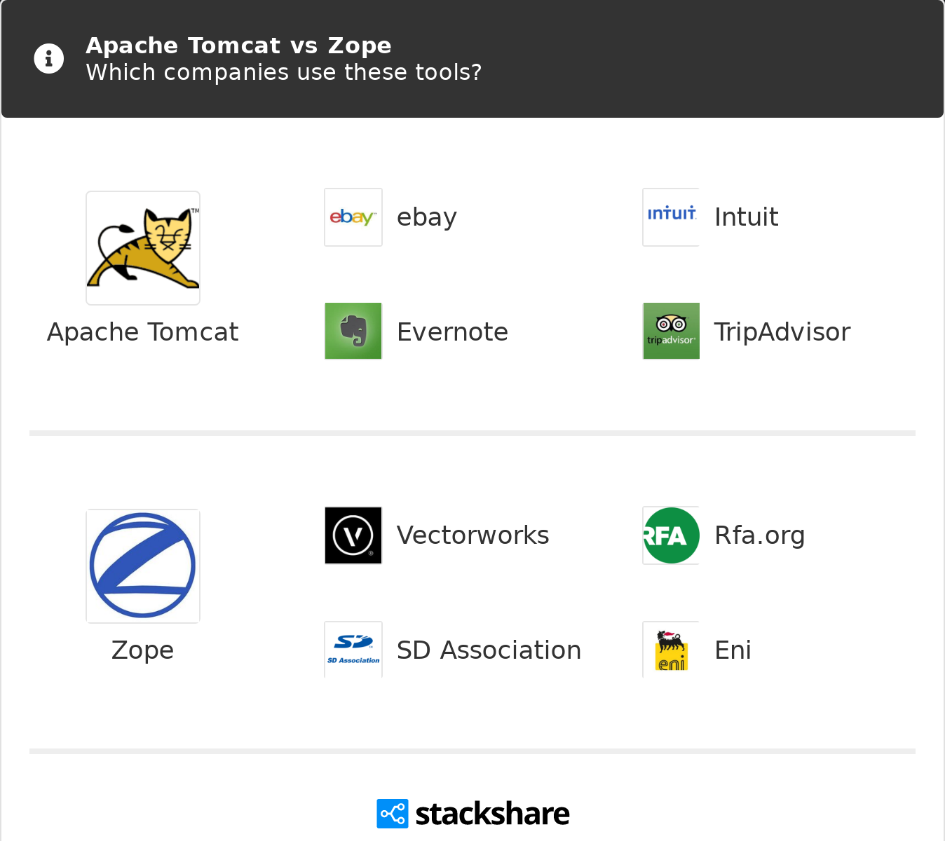 JBoss Vs Apache Tomcat What Are The Differences?, 41 OFF