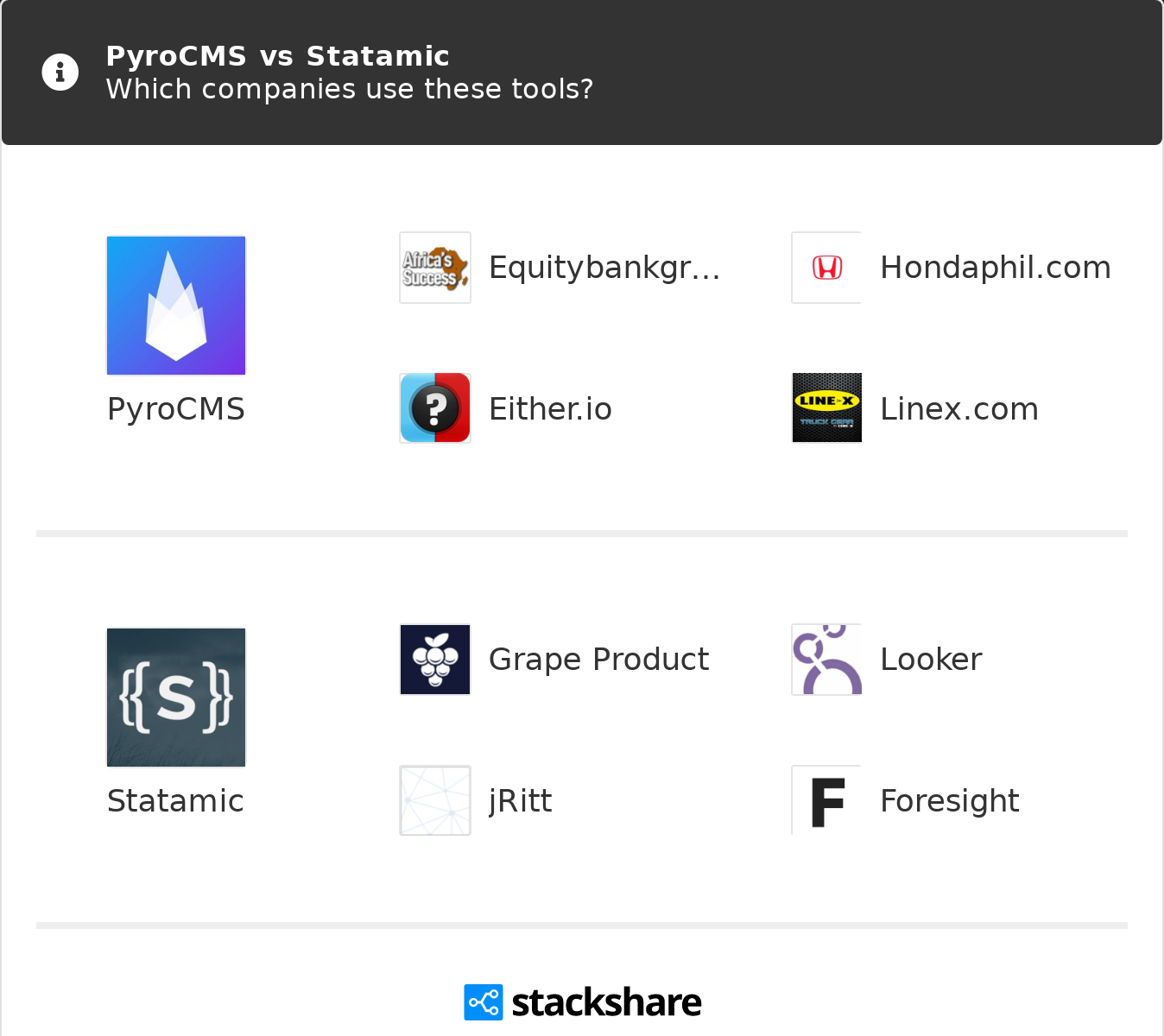 Pyrocms Vs Statamic What Are The Differences