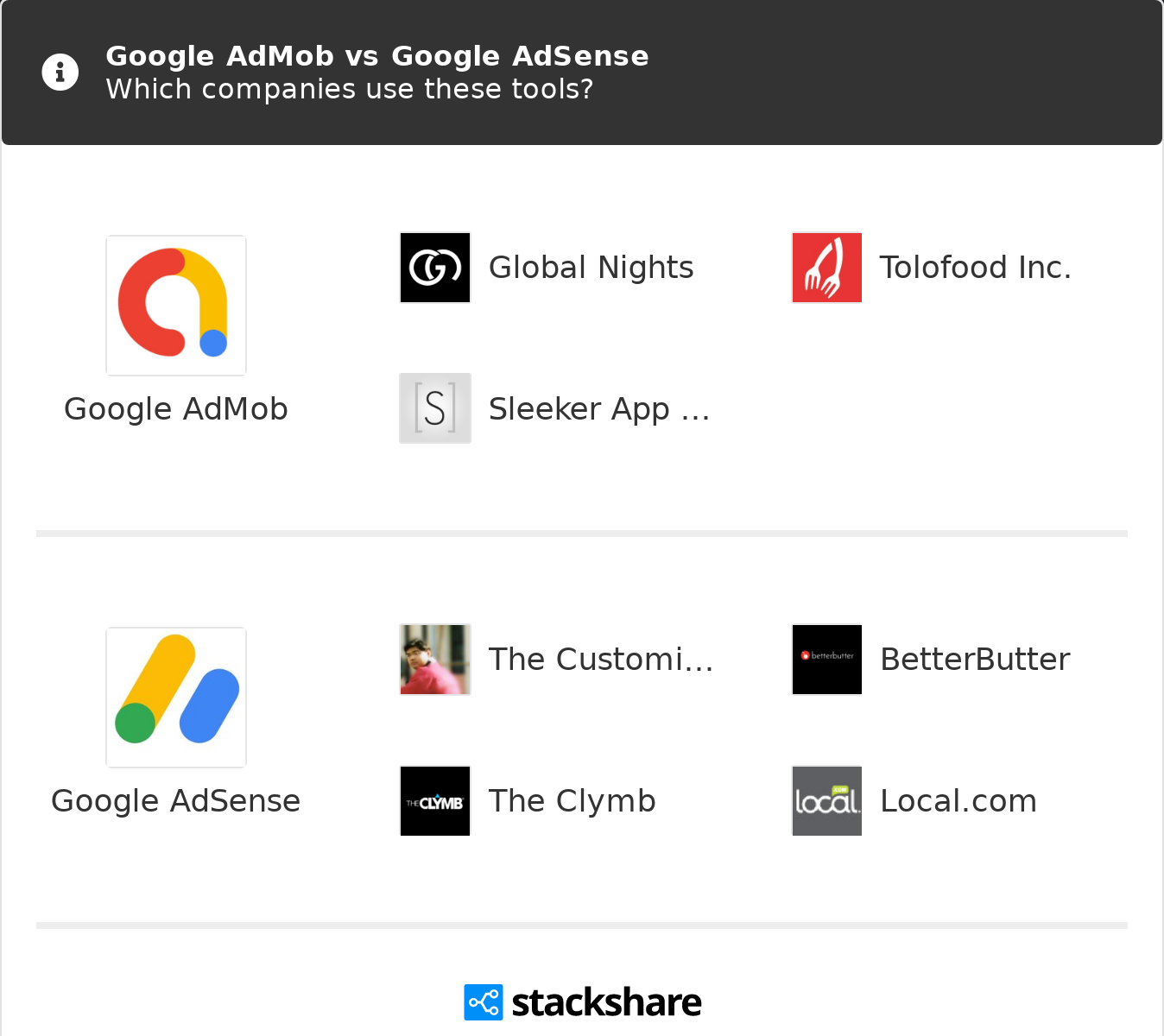 Google Admob Vs Google Adsense What Are The Differences