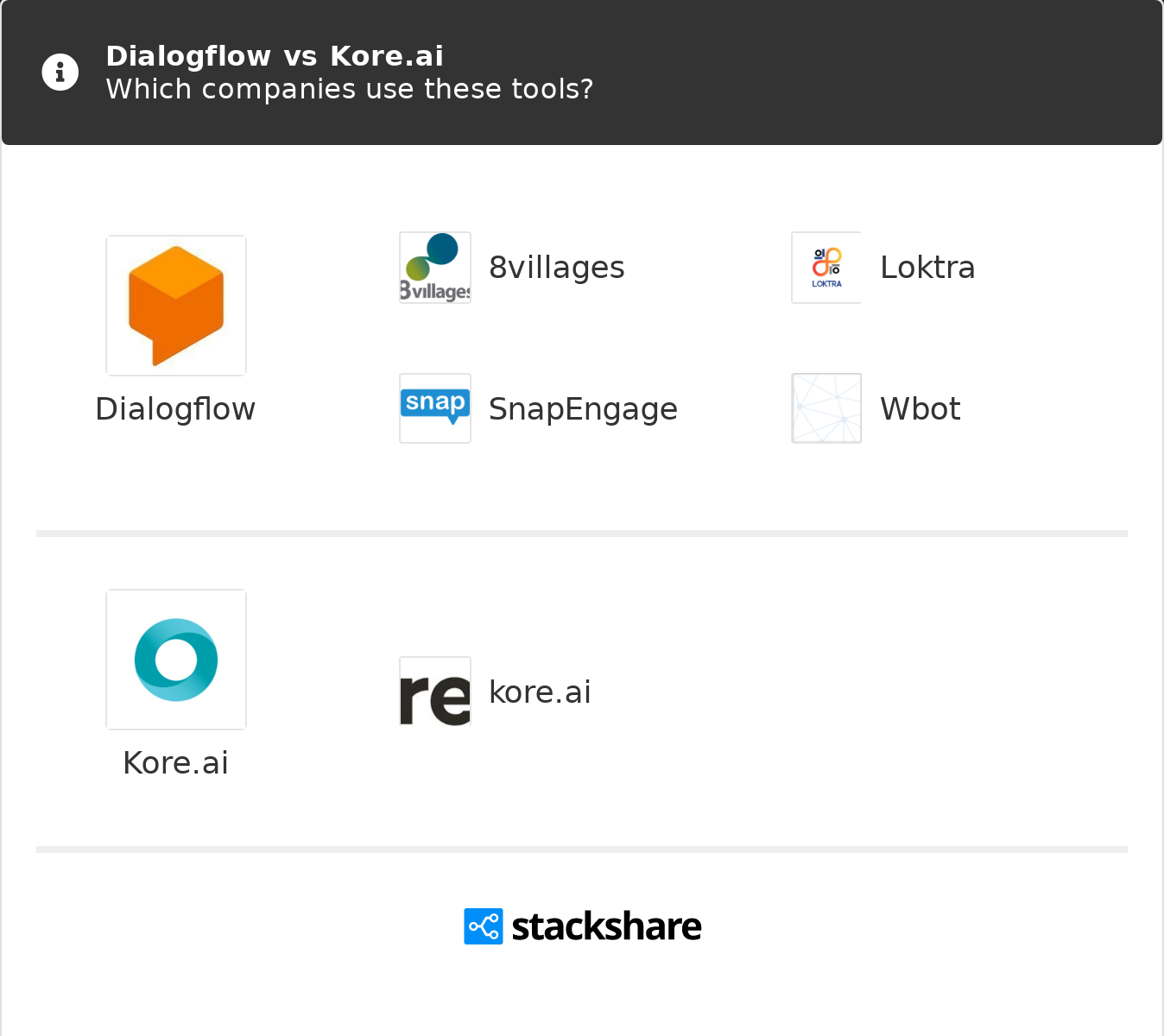 machine learning dialogflow
