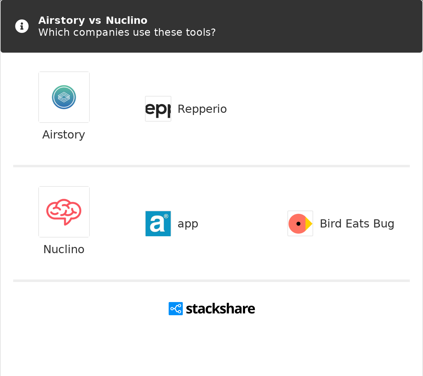 Airstory vs Nuclino | What are the differences?