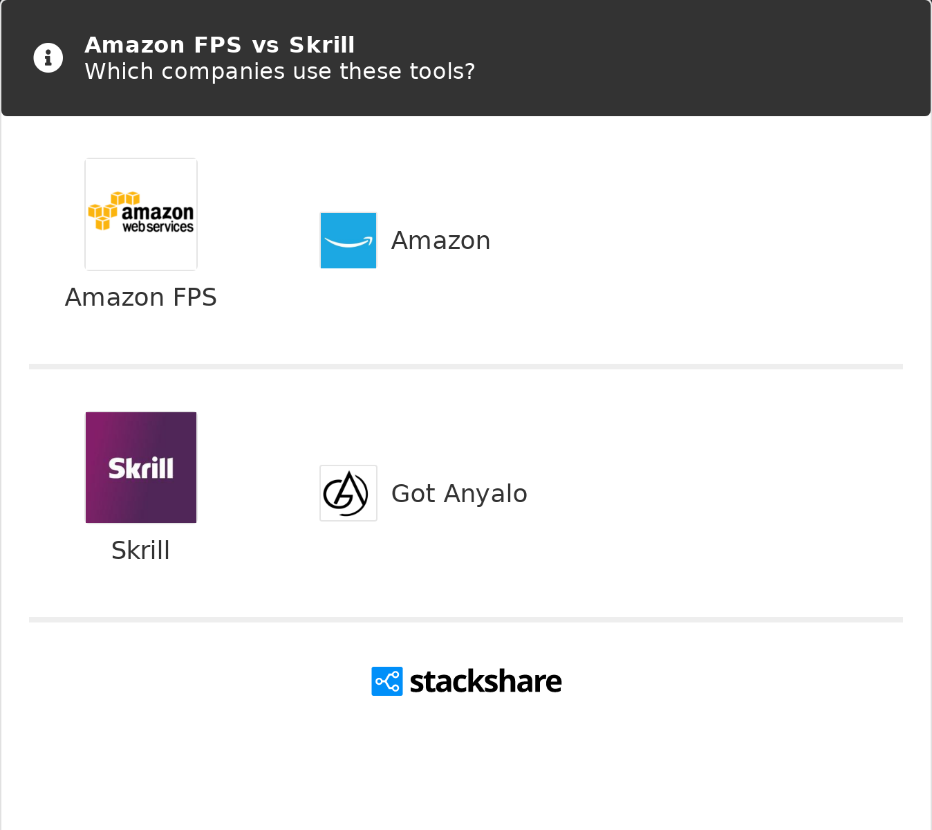 pagar con skrill en amazon