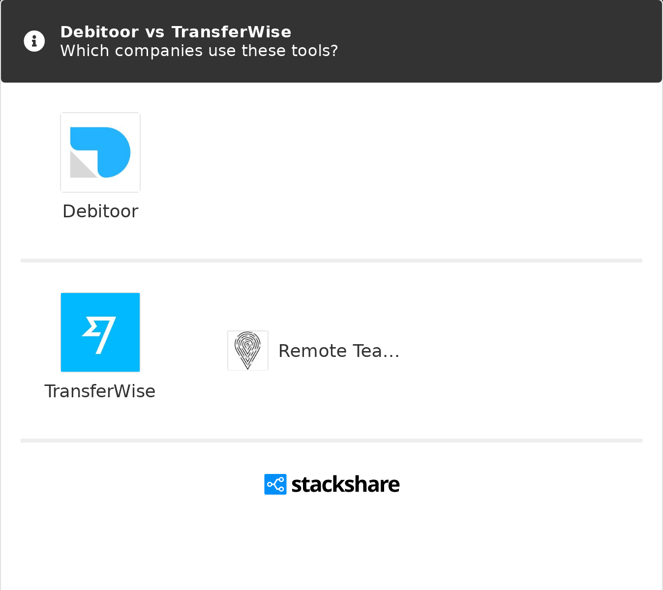 Pay With Transferwise Xero App Marketplace Uk
