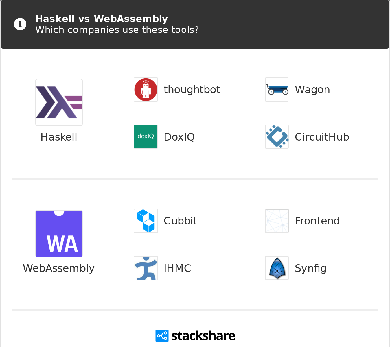 Haskell Vs Webassembly What Are The Differences